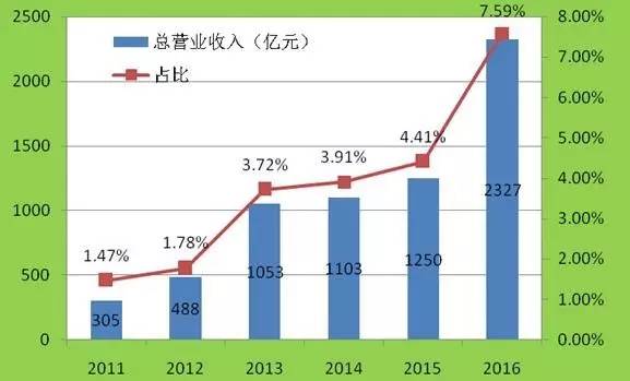 公司新闻-pg电子游戏试玩