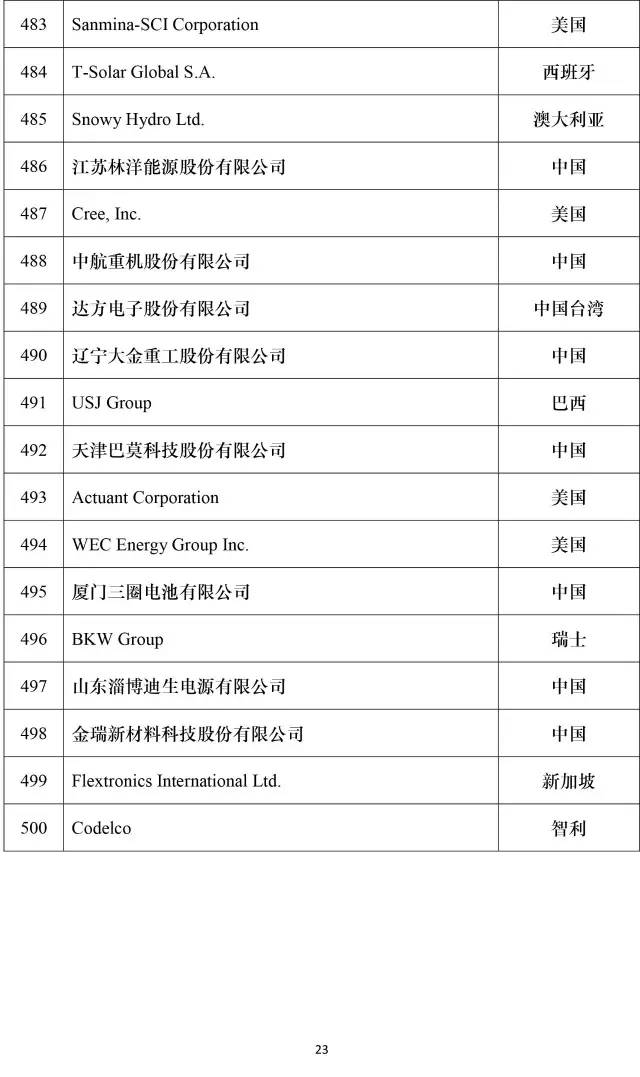 公司新闻-pg电子游戏试玩