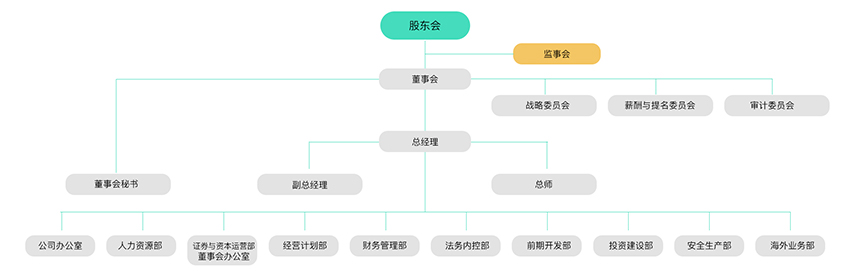 治理及治理架构-pg电子游戏试玩