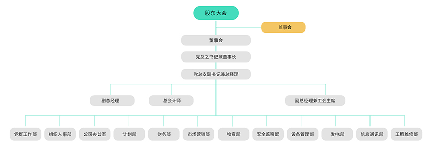 治理及治理架构-pg电子游戏试玩