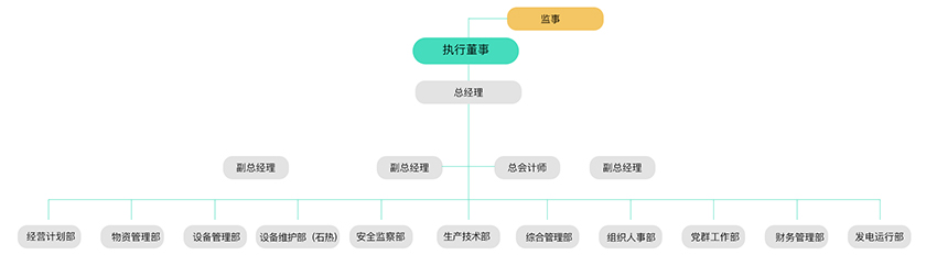 治理及治理架构-pg电子游戏试玩