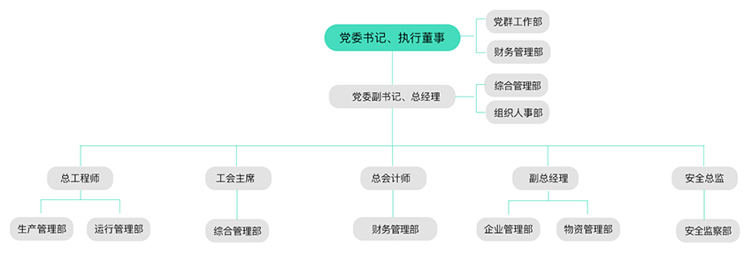 治理及治理架构-pg电子游戏试玩