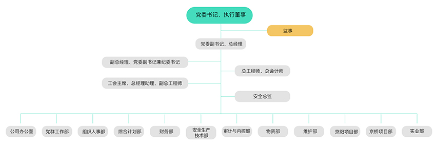 治理及治理架构-pg电子游戏试玩