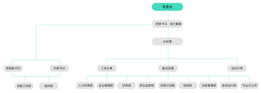 治理及治理架构-pg电子游戏试玩