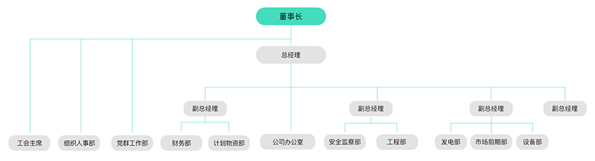 治理及治理架构-pg电子游戏试玩