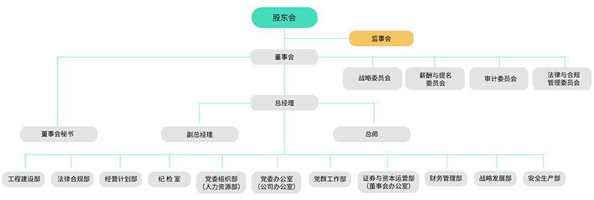 治理及治理架构-pg电子游戏试玩
