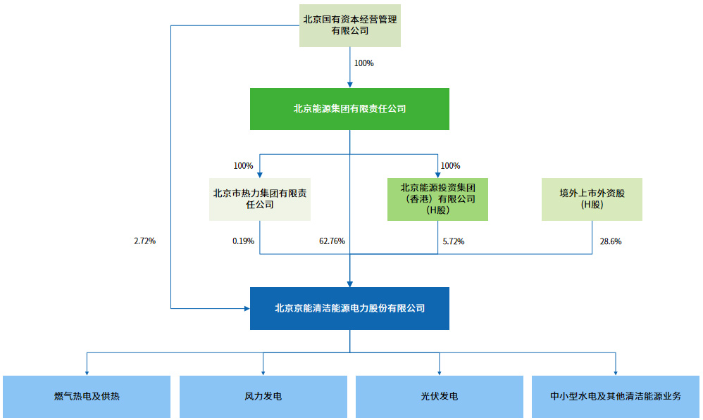 股权结构-pg电子游戏试玩