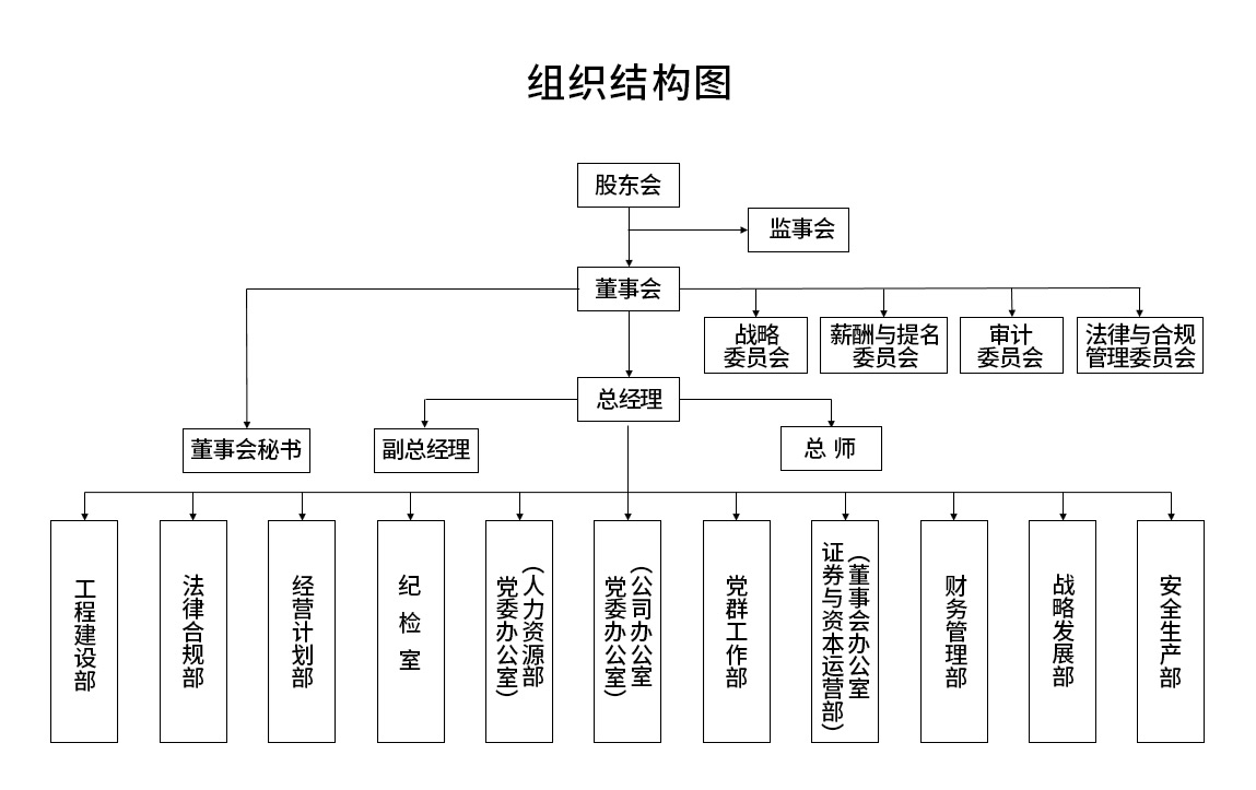 组织架构-pg电子游戏试玩