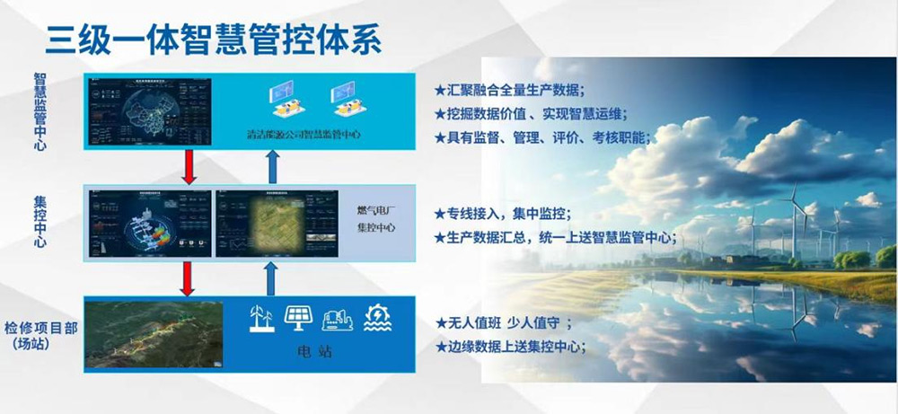 ESG动态-pg电子游戏试玩